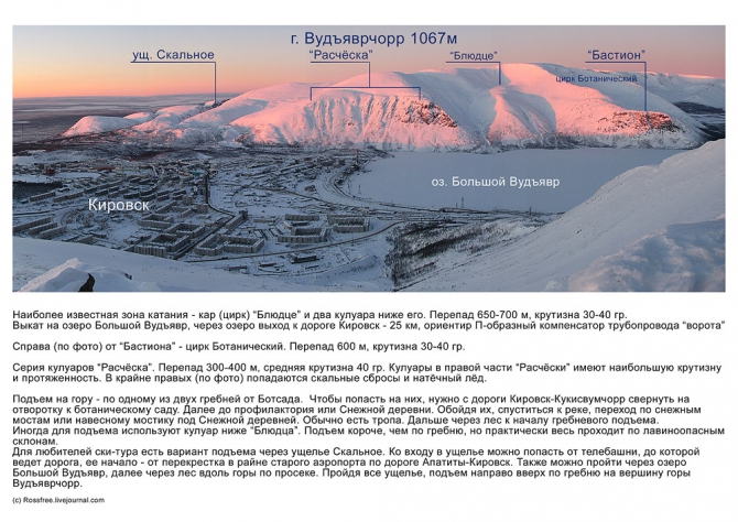 Путеводитель по внетрассовым спускам Хибин. Вудъяврчорр / Тахтарвумчорр. (Бэккантри/Фрирайд, backcountry, rossfree, фрирайд, хибины, хибины гайдбук)