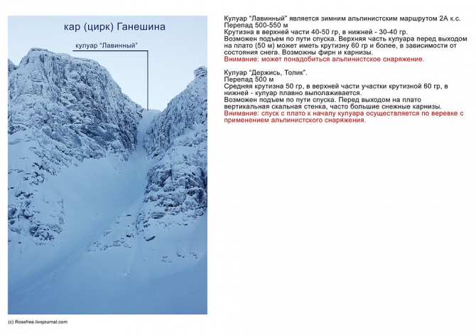 Путеводитель по внетрассовым спускам Хибин. Вудъяврчорр / Тахтарвумчорр. (Бэккантри/Фрирайд, backcountry, rossfree, фрирайд, хибины, хибины гайдбук)