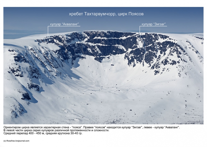 Путеводитель по внетрассовым спускам Хибин. Вудъяврчорр / Тахтарвумчорр. (Бэккантри/Фрирайд, backcountry, rossfree, фрирайд, хибины, хибины гайдбук)