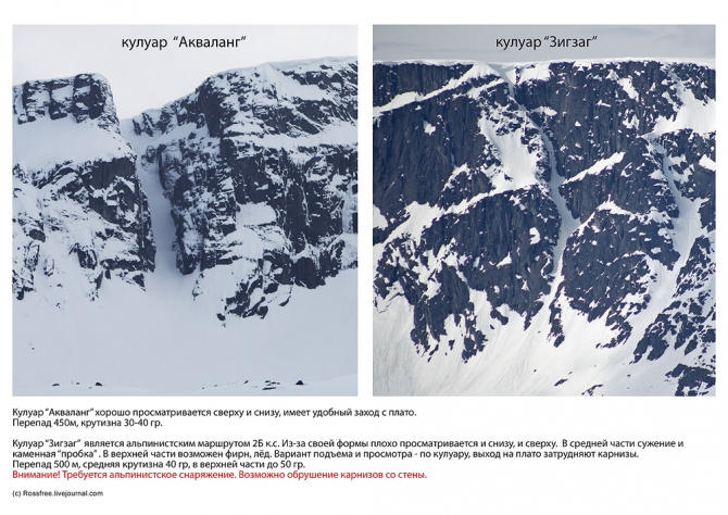 Путеводитель по внетрассовым спускам Хибин. Вудъяврчорр / Тахтарвумчорр. (Бэккантри/Фрирайд, backcountry, rossfree, фрирайд, хибины, хибины гайдбук)