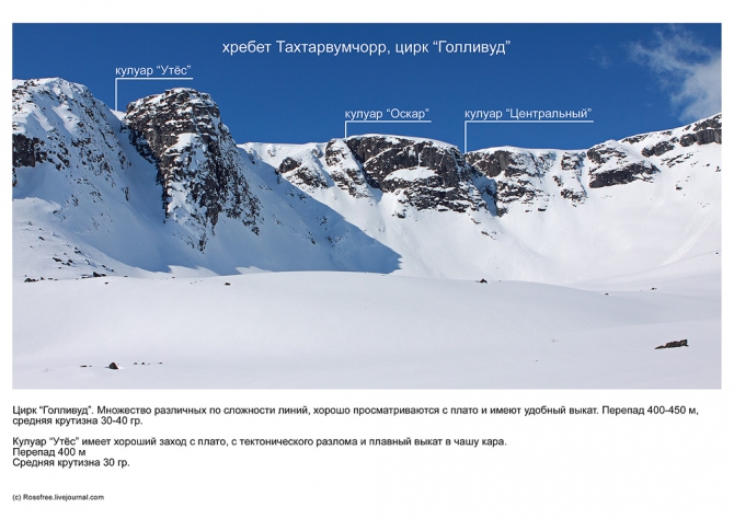 Путеводитель по внетрассовым спускам Хибин. Вудъяврчорр / Тахтарвумчорр. (Бэккантри/Фрирайд, backcountry, rossfree, фрирайд, хибины, хибины гайдбук)