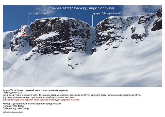 Путеводитель по внетрассовым спускам Хибин. Вудъяврчорр / Тахтарвумчорр. (Бэккантри/Фрирайд, backcountry, rossfree, фрирайд, хибины, хибины гайдбук)