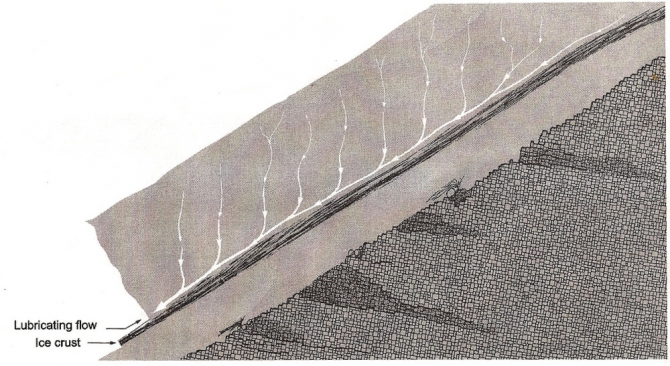Мокрые лавины. Зарождение. Прогноз. (Альпинизм, весна, лавинная безопасность, мокрые снежные лавины)