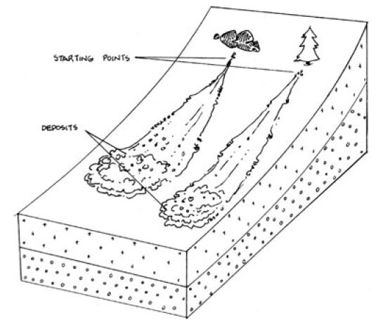 Мокрые лавины. Зарождение. Прогноз. (Альпинизм, весна, лавинная безопасность, мокрые снежные лавины)