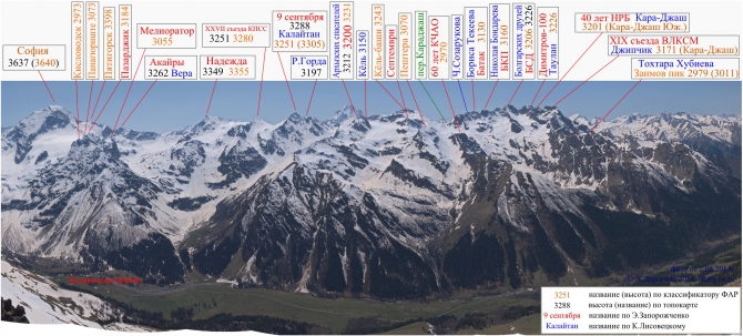 Вершины Софийского хребта (Альпинизм, архыз, альпинизм)
