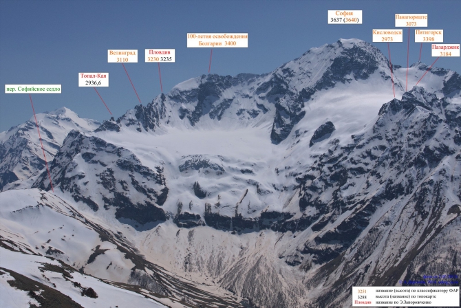 Вершины Софийского хребта (Альпинизм, архыз, альпинизм)