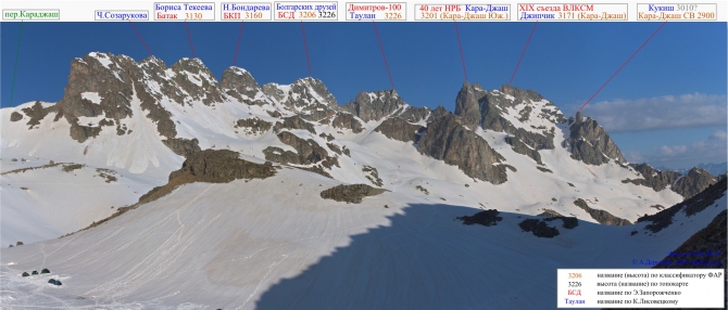 Вершины Софийского хребта (Альпинизм, архыз, альпинизм)