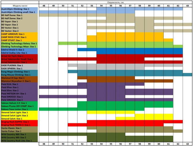 Обзор производителей касок для альпинизма, ледолазания и скалолазания + Опрос (Бэккантри/Фрирайд, petzl elios, защита головы, helmet, шлем, каска)