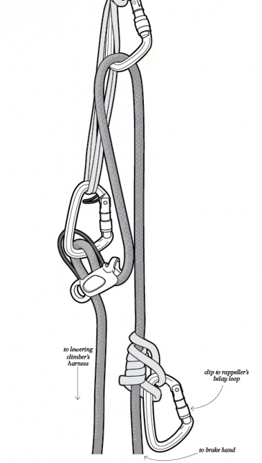 Спуск на мульти-питчевых маршрутах (Альпинизм, дюльфер, спуск паращютиком, альпинизм, скалолазание)