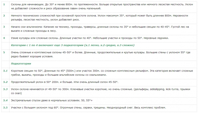 Категории трудности в ски-альпинизме и фрирайде (Бэккантри/Фрирайд, ски-экстрим, бэккантри, риск)
