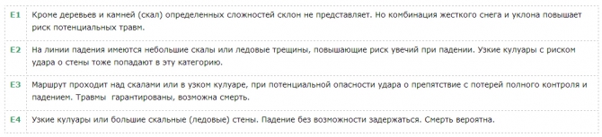 Категории трудности в ски-альпинизме и фрирайде (Бэккантри/Фрирайд, ски-экстрим, бэккантри, риск)