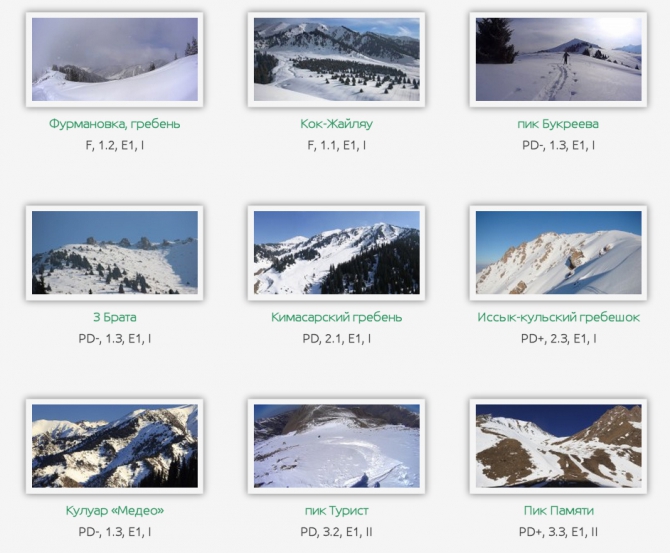 Категории трудности в ски-альпинизме и фрирайде (Бэккантри/Фрирайд, ски-экстрим, бэккантри, риск)