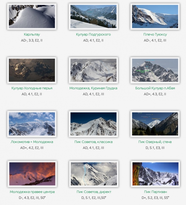 Категории трудности в ски-альпинизме и фрирайде (Бэккантри/Фрирайд, ски-экстрим, бэккантри, риск)