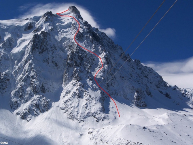 Категории трудности в ски-альпинизме и фрирайде (Бэккантри/Фрирайд, ски-экстрим, бэккантри, риск)