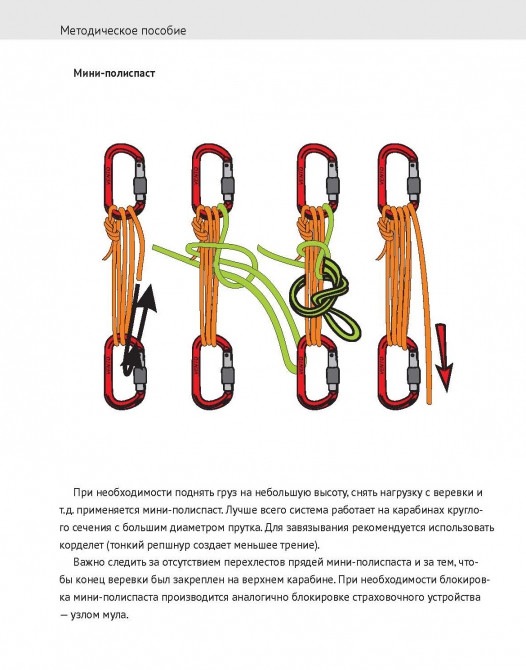 "Спасательные работы на сложном горном рельефе в малой группе" (Альпинизм, спасательные работы в малой группе, фар, веденин)