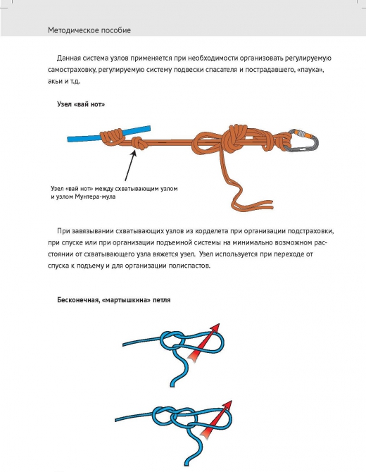 "Спасательные работы на сложном горном рельефе в малой группе" (Альпинизм, спасательные работы в малой группе, фар, веденин)