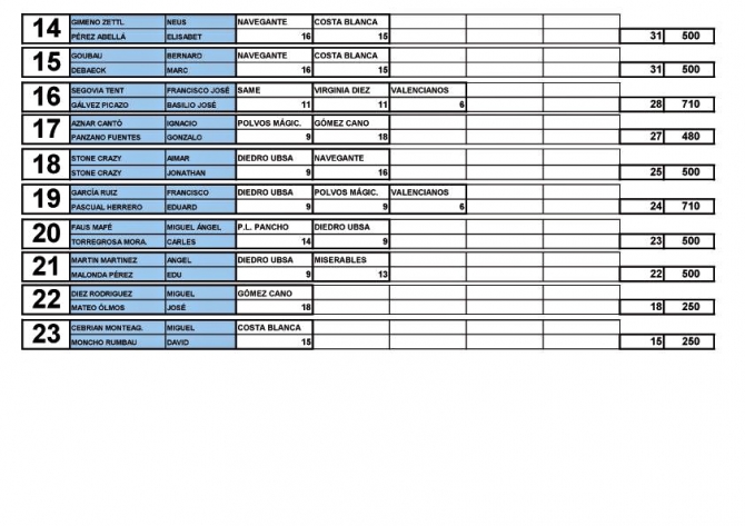 "Бронза" Каячева и Дмитриевской в скальном марафоне Rally 12 h. escalada Penon de Ifach 2014 (Альпинизм, скальный марафон, татьяна дмитриевская, нпф баск, старт-1, rally 12 h. climbing, венто, александр каячев, la sportiva, альпиндустрия, фаис москвы, пеньон-де-ифач, испания, клуб 7 вершин)