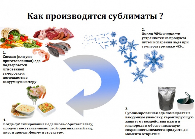 Как мы на "сублиматах" лазили или отзыв об использовании сублиматов в горах (Альпинизм, wise food отзывы, wise food storage, красноярская городская федерация альпинизма, марина попова, школа ито на столбах, денис прокофьев, нпф баск, кфа, тува, сублиматы, первопроход, красноярск)