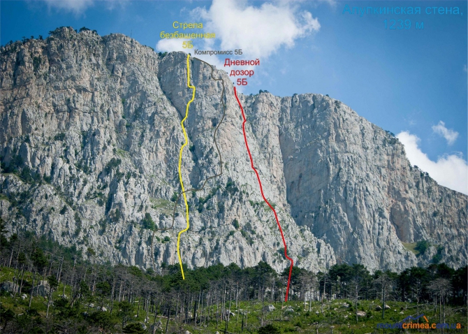 Альпинизм в Крыму. Анонс новых маршрутов на Алупкинской стене и г.Куш-Кая. (описание, первопроход, алупкинская стена)