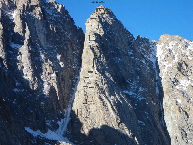 Перо в символах... (Альпинизм, первовосхождение, ала-арча)