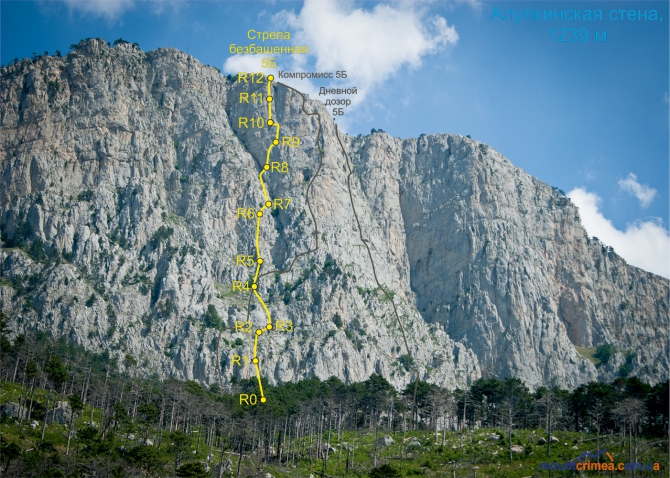 Крым, Алупкинская стена, маршрут "Стрела Безбашенная", 5Б (Альпинизм, описание, первопроход)