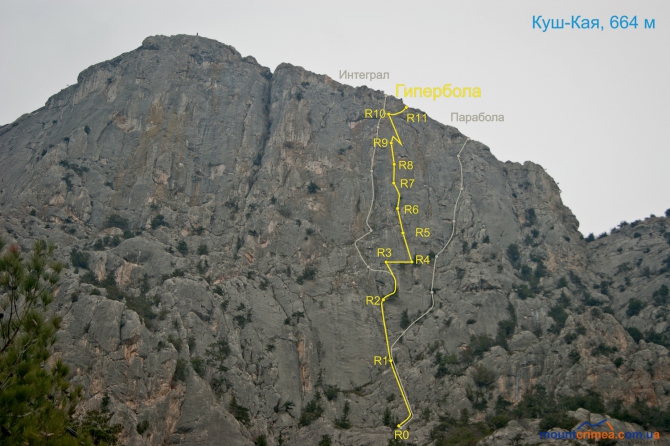 Крым, г.Куш-Кая, маршрут "Гипербола", 6А (Альпинизм, первопроход, описание, батилиман, крымский горный клуб, кемпинг-парк куш-кая)