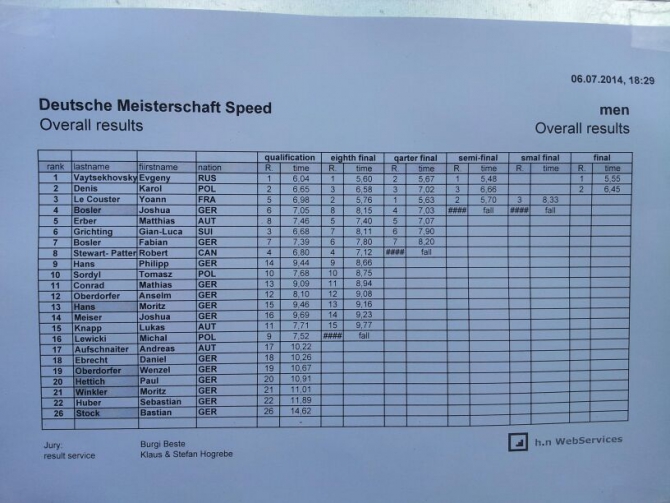 Вайцеховский – победитель международного турнира в Германии! (Скалолазание, скорость, международный турнир, скалолазание, мюнхен, германия, евгений вайцеховский)