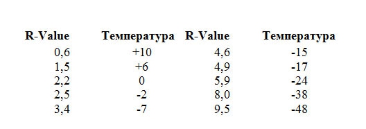 Мягко стелят – мягко спать: обзор туристических ковриков (therm-a-rest, туристический коврик, снаряжение, спортмарафон, пенка)
