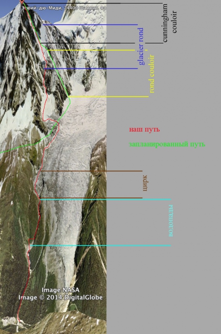 Уютные Альпы (Бэккантри/Фрирайд, петля абалакова, якорный крюк, снежный якорь, снаряжение для фрирайда, aiguille du midi западная стена, дюльфер, шамони, фрирайд)