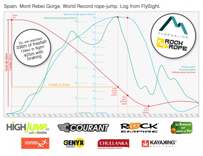 Проект: Монт Ребей. Роуп-джамп экспедиция с амбициями! (Воздух, роуп-джампинг, ropejumping, испания., рекорд)