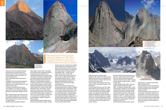 Великий и прекрасный. Каравшин! (Альпинизм, савельев, ситник, периодика, риск 67, риск онсайт, пирамидальный, киргизия, ортотюбек, погорелов, желтая стена, 4810, журнал, горы, башкирцев, лавриненко, слесова)