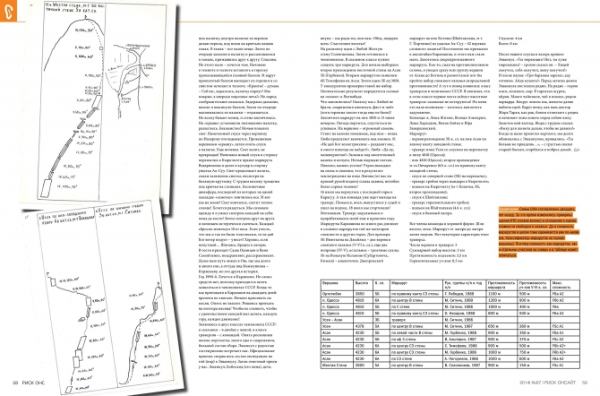 Великий и прекрасный. Каравшин! (Альпинизм, савельев, ситник, периодика, риск 67, риск онсайт, пирамидальный, киргизия, ортотюбек, погорелов, желтая стена, 4810, журнал, горы, башкирцев, лавриненко, слесова)