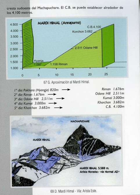НЕПАЛ- ТИБЕТ 2007 (Альпинизм, гималаи, катманду, покхара, марди гимал, рыбий хвост)