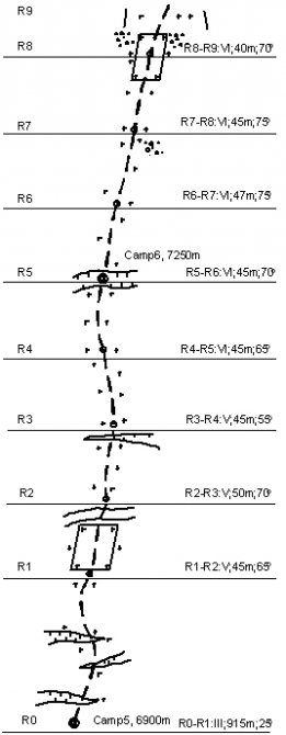 Гималчули. Северо-восточная стена. Первопроход. Описание маршрута. (Альпинизм, украина, отчет, непал, 2007, экспедиции, гимал чули, описания)