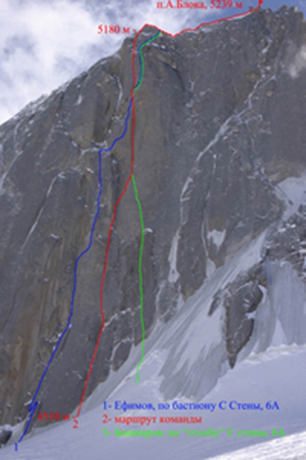 "Лучшее восхождение российских альпинистов 2007 года" (Альпинизм, фар, вечер, золотой ледоруб)