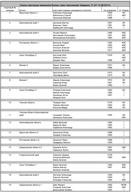 UPDATE: Каравшин 2014. Положение команд 3 августа, 4 августа (Альпинизм, технический класс, чемпионат россии)