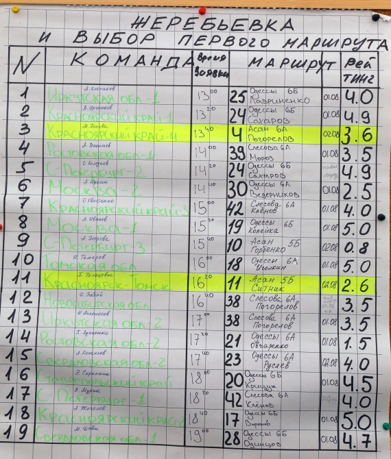 Елена Дмитренко передает с Чемпионата России по альпинизму (каравшин)