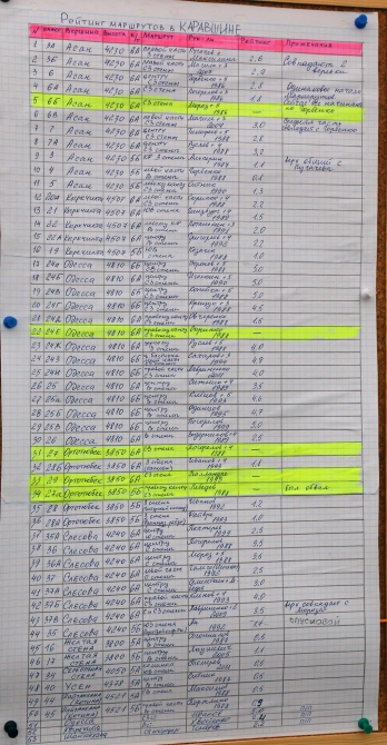 Елена Дмитренко передает с Чемпионата России по альпинизму (каравшин)