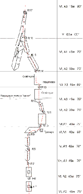 Отчет по Аксу, маршрут Одинцова-Ручкина, Чемпионат России технический класс (Альпинизм, альпинизм, отчет о путешествии)