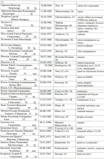 альпинизм (несчастные случаи в альпинизме)