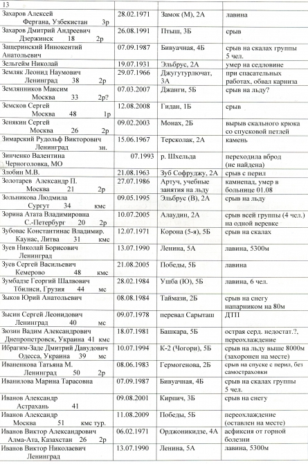 альпинизм (несчастные случаи в альпинизме)