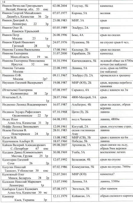 альпинизм (несчастные случаи в альпинизме)