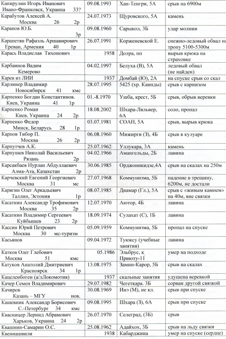 альпинизм (несчастные случаи в альпинизме)