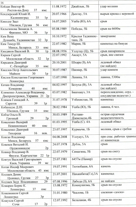 альпинизм (несчастные случаи в альпинизме)