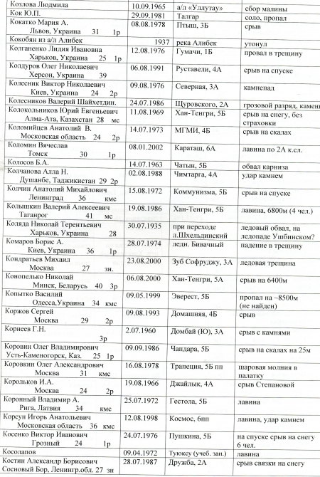 альпинизм (несчастные случаи в альпинизме)