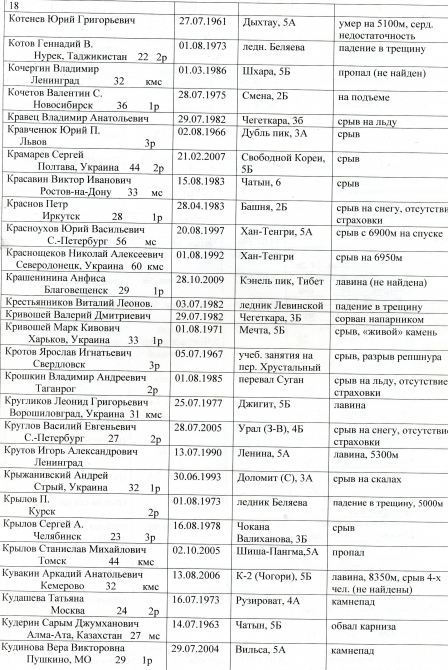 альпинизм (несчастные случаи в альпинизме)