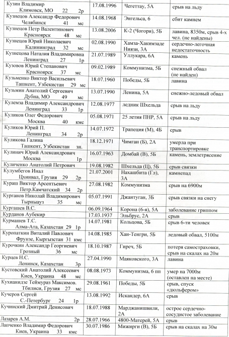 альпинизм (несчастные случаи в альпинизме)