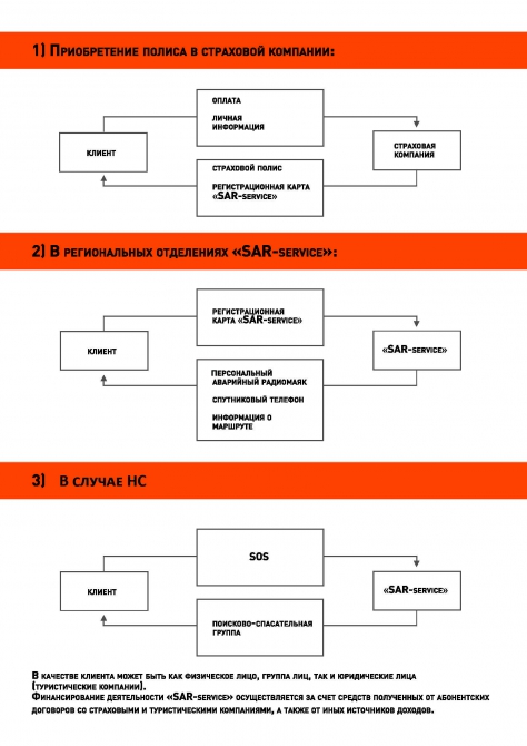 SAR-service (Альпинизм, мчс, страховка, спасение, безопасность)