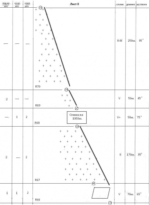 Номинанты Хрустального пика-2010: Макалу по Юго-Западной стене (Альпинизм, outdoor-проекты, восхождения, risk.ru, хрустальный пик, события)