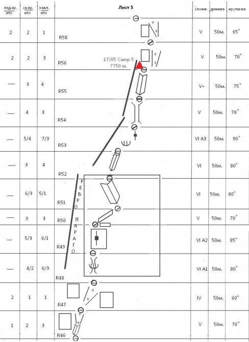 Номинанты Хрустального пика-2010: Макалу по Юго-Западной стене (Альпинизм, outdoor-проекты, восхождения, risk.ru, хрустальный пик, события)